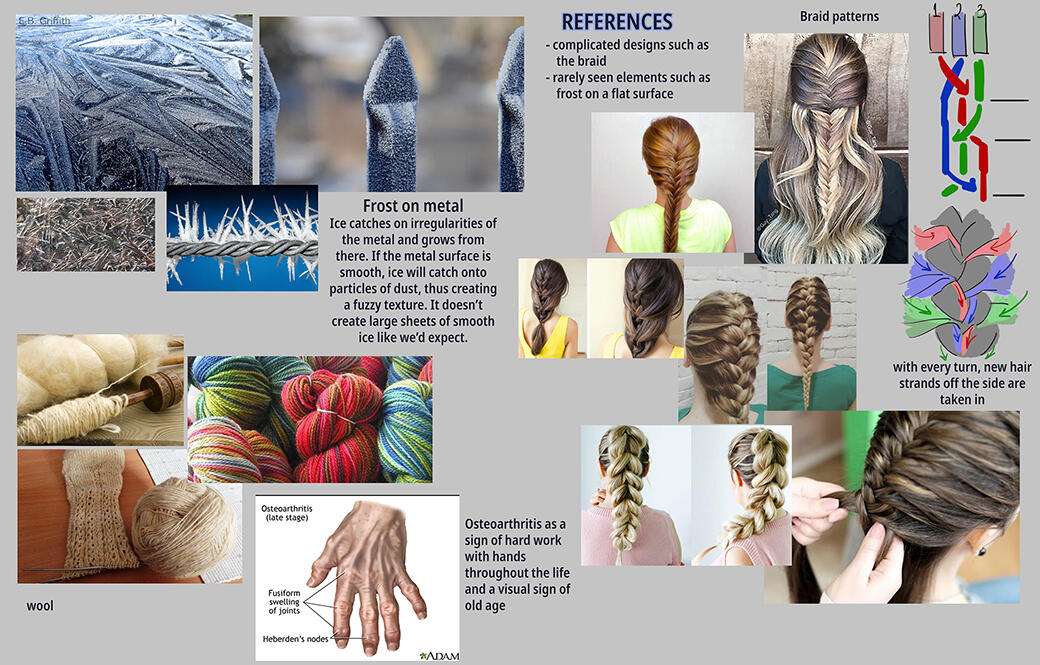 references